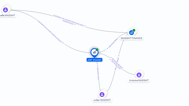 Cartographie gratuite d'ART VIVANT