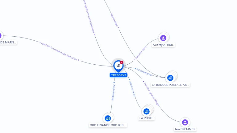 Cartographie gratuite de TRESORYS