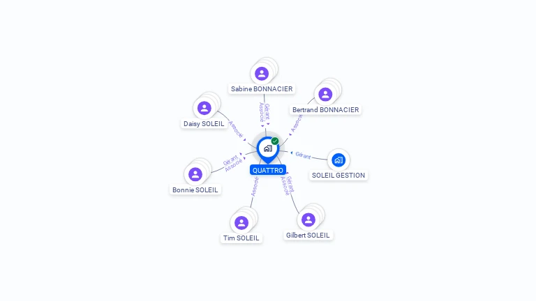 Cartographie gratuite de QUATTRO