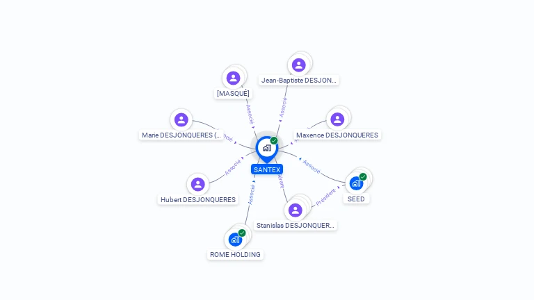 Cartographie gratuite de SANTEX