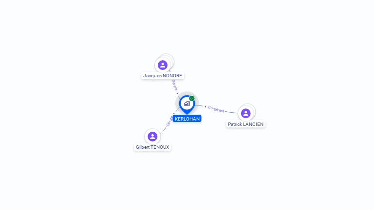 Cartographie gratuite de KERLOHAN