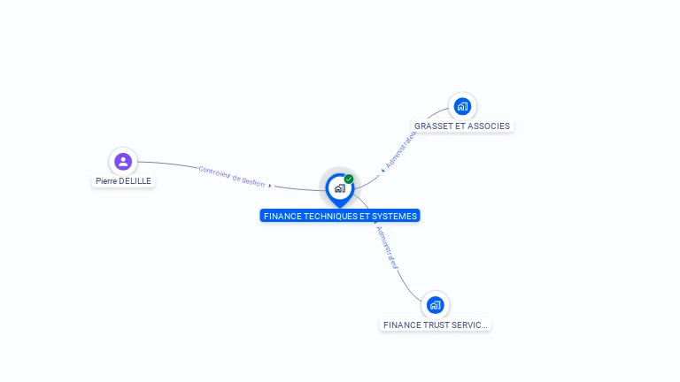 Cartographie gratuite de FINANCE TECHNIQUES ET SYSTEMES
