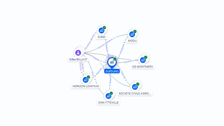 Cartographie gratuite de SUPDUNO