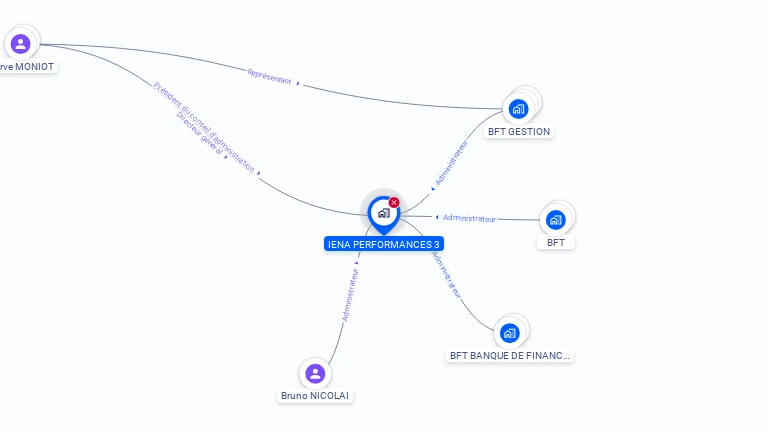 Cartographie gratuite d'IENA PERFORMANCE 3