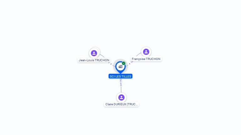 Cartographie gratuite de SCI LES TILLES