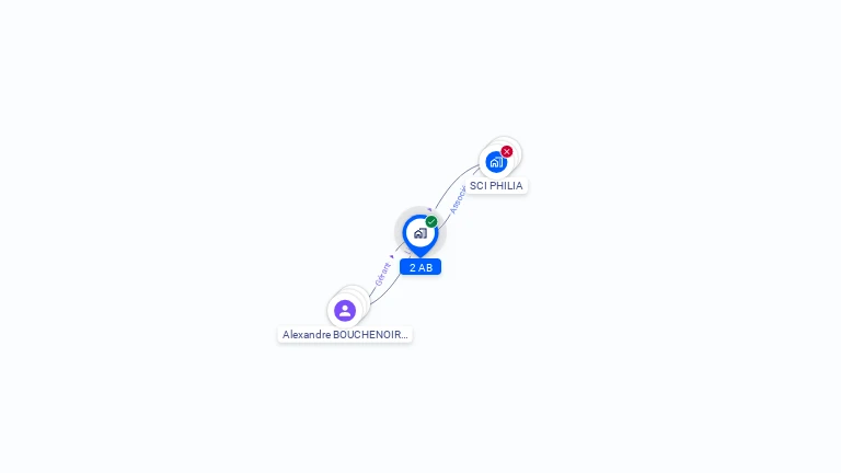 Cartographie gratuite de 2AB