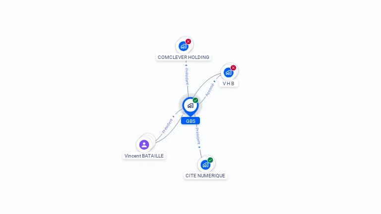 Cartographie gratuite de GBS