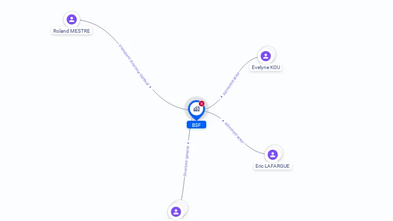 Cartographie gratuite de BSF