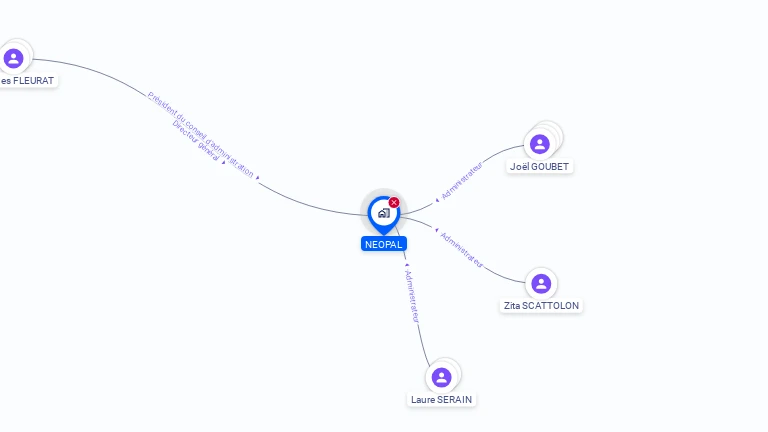 Cartographie gratuite de NEOPAL