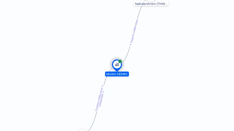 Cartographie gratuite de MONSIEUR CEDRIC MASIA