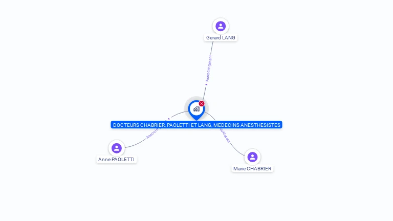 Cartographie gratuite de DOCTEURS CHABRIER, PAOLETTI ET LANG, MEDECINS ANESTHESISTES