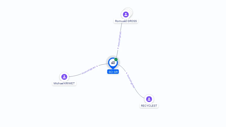 Cartographie gratuite de SCI GR