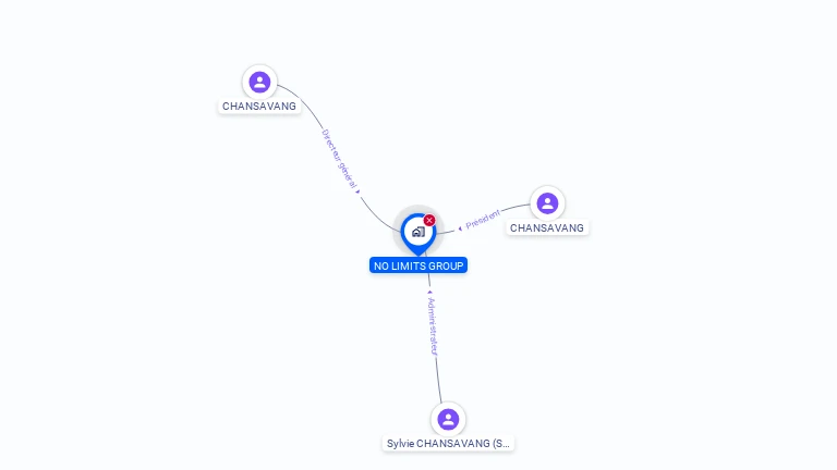 Cartographie gratuite de NO LIMITS GROUP