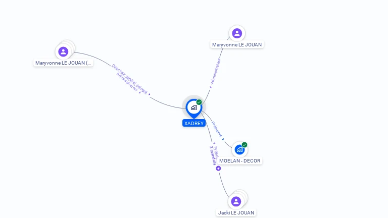 Cartographie gratuite de XADREY