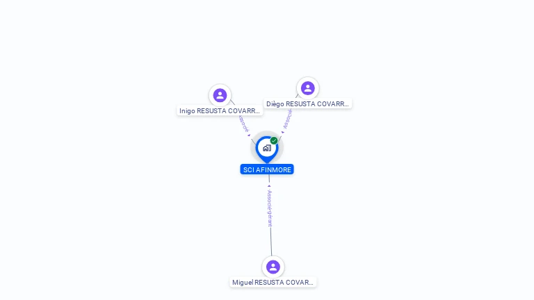 Cartographie gratuite de SCI AFINMORE