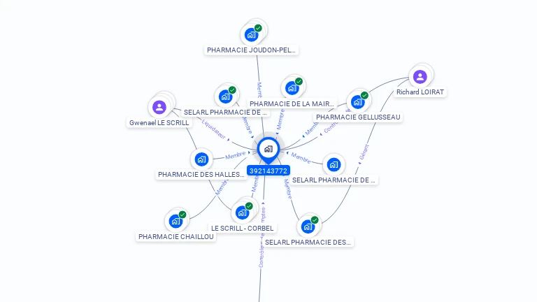 Cartographie gratuite de GIE FARMAX