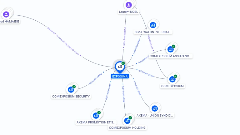 Cartographie gratuite d'EXPOSIMA