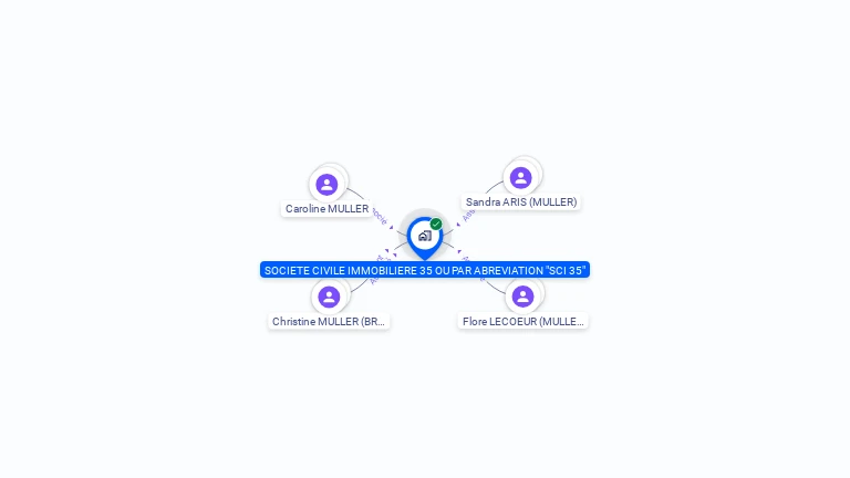 Cartographie gratuite de SCI 35