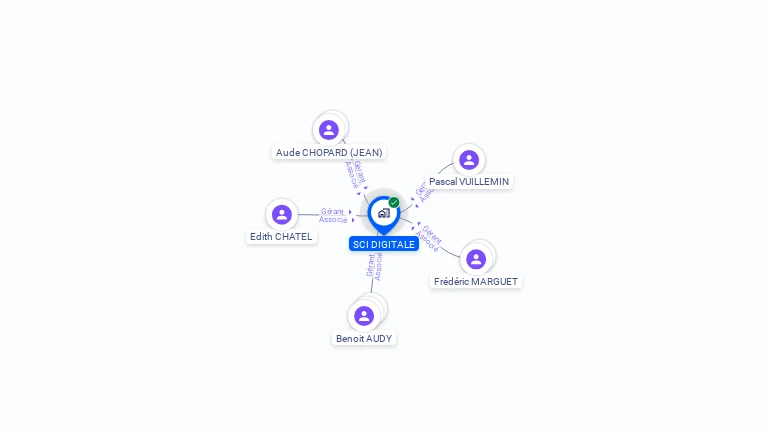 Cartographie gratuite de SCI DIGITALE