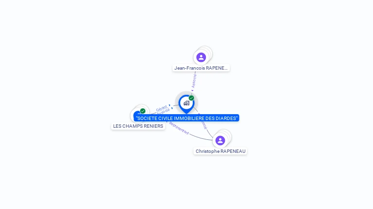 Cartographie gratuite de SCI DES DIARDES