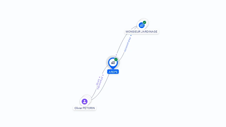 Cartographie gratuite d'AREPE