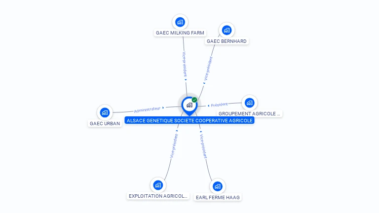 Cartographie gratuite d'ALSACE GENETIQUE SOC COOPERAT AGRICOLE