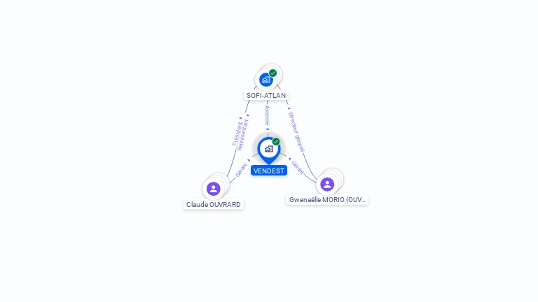 Cartographie gratuite de VENDEST