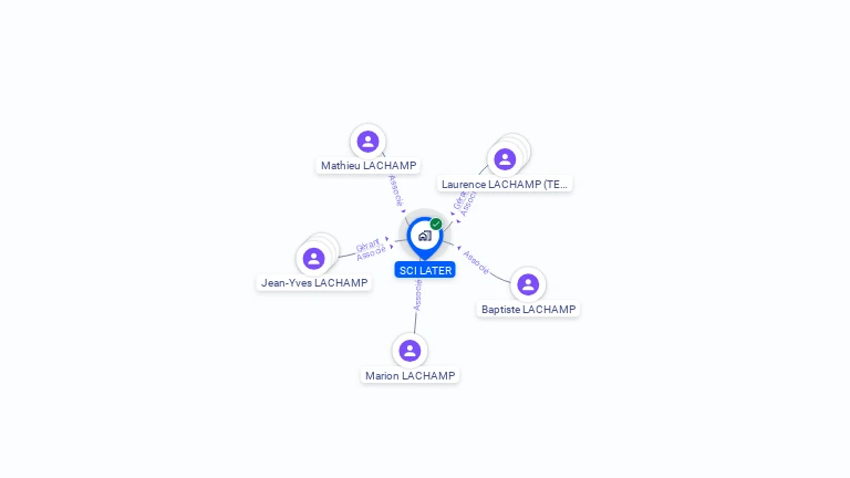 Cartographie gratuite de SCI LATER