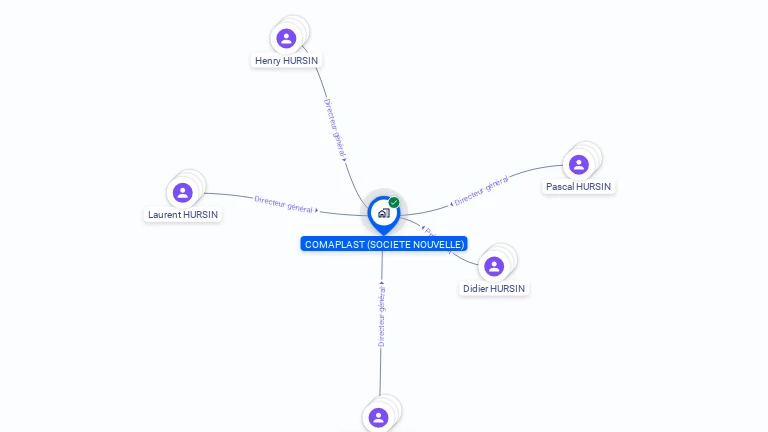 Cartographie gratuite de COMAPLAST (SOCIETE NOUVELLE)