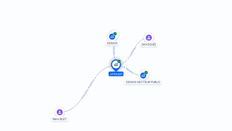 Cartographie gratuite d'AFRAMP