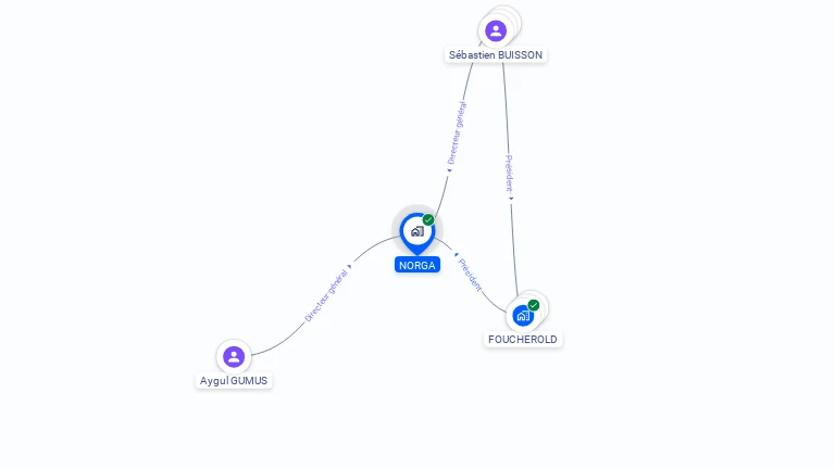 Cartographie gratuite de NORGA