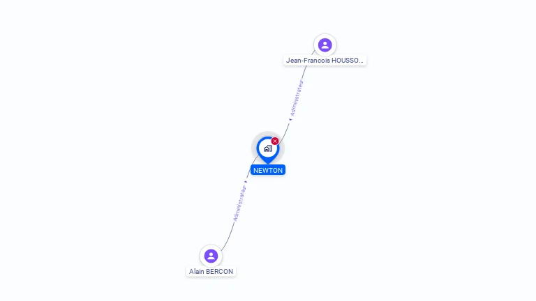 Cartographie gratuite de NEWTON