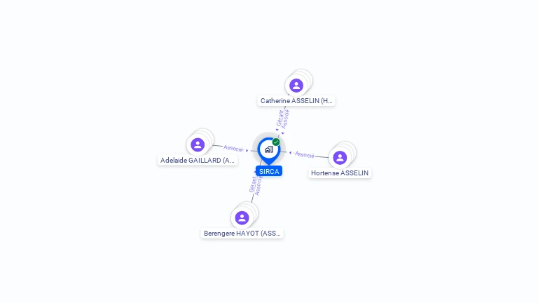 Cartographie gratuite de SCI SIRCA