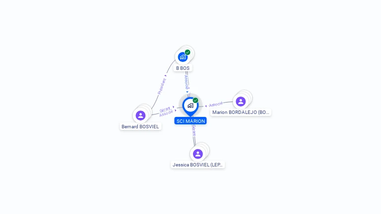 Cartographie gratuite de SCI MARION