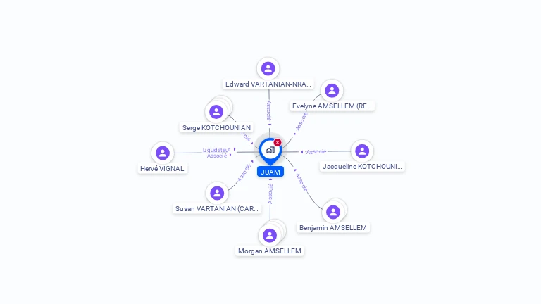 Cartographie gratuite de JUAM