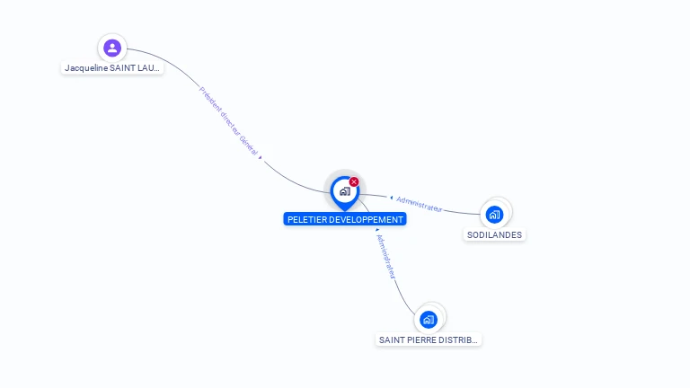 Cartographie gratuite de LE PELETIER DEVELOPPEMENT