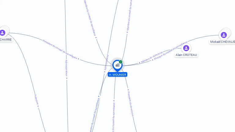Cartographie gratuite de H. MOUNIER