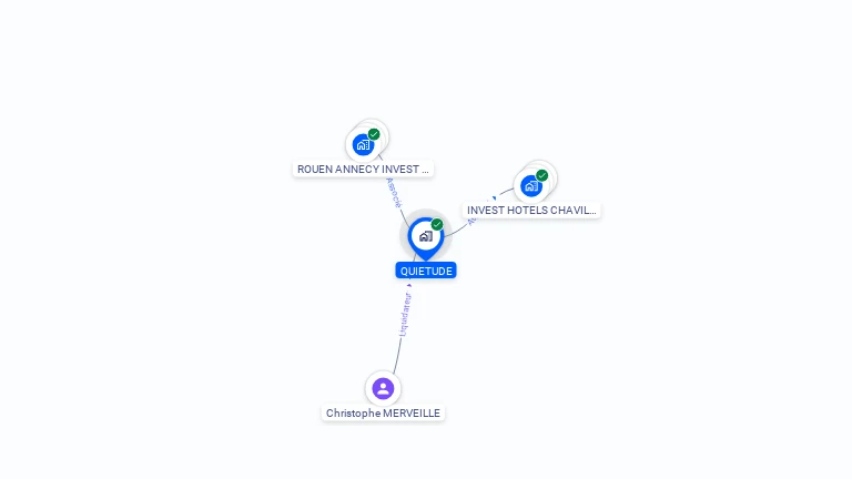 Cartographie gratuite de QUIETUDE