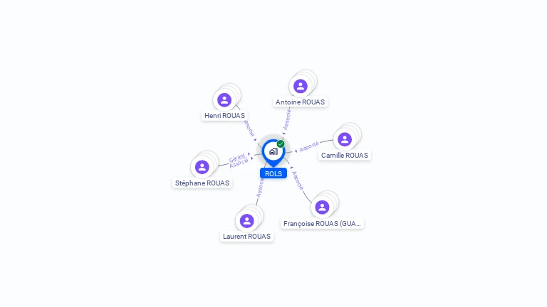 Cartographie gratuite de SCI ROLS