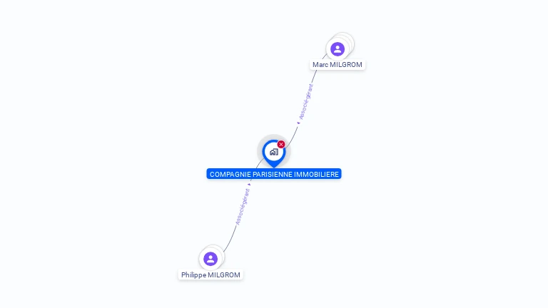 Cartographie gratuite de COMPAGNIE PARISIENNE IMMOBILIERE
