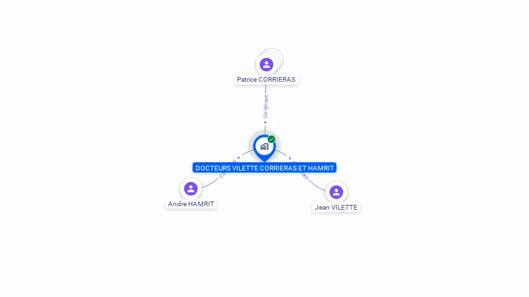 Cartographie gratuite de DOCTEURS VILETTE ET CORRIERAS