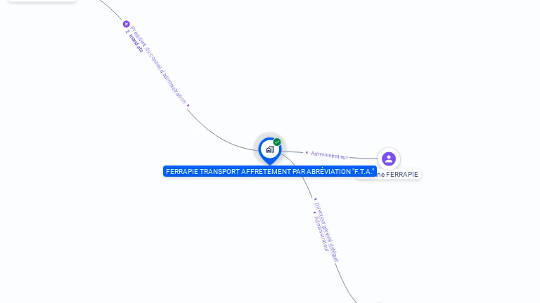 Cartographie gratuite de FERRAPIE TRANSPORT AFFRETEMENT F.T.A.
