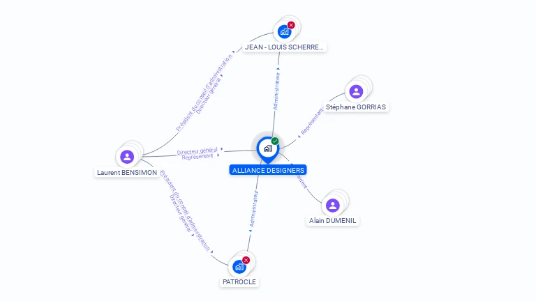 Cartographie gratuite d'ALLIANCE DESIGNERS