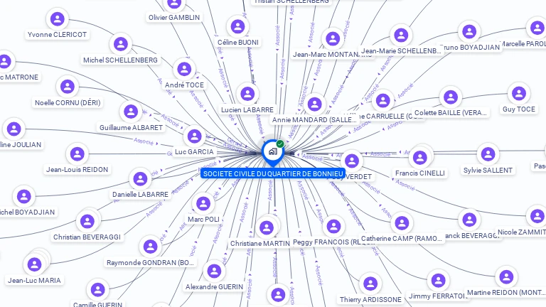 Cartographie gratuite de SOCIETE CIVILE DU QUARTIER DE BONNIEU