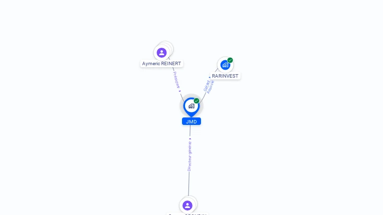 Cartographie gratuite de JMD