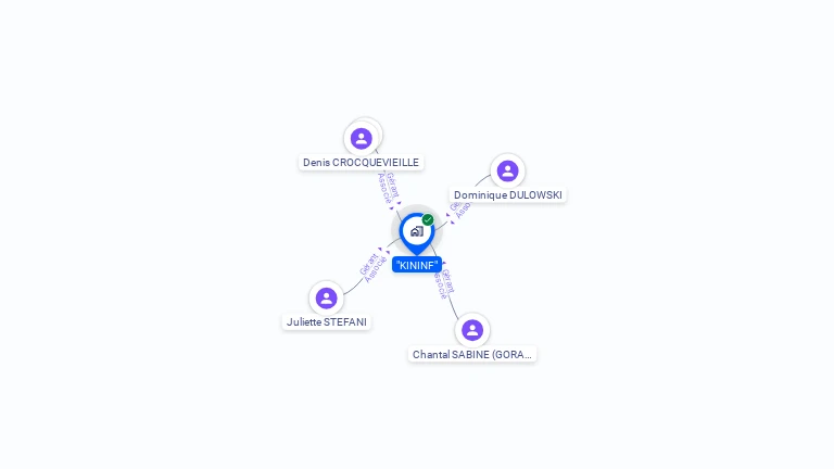 Cartographie gratuite de KININF
