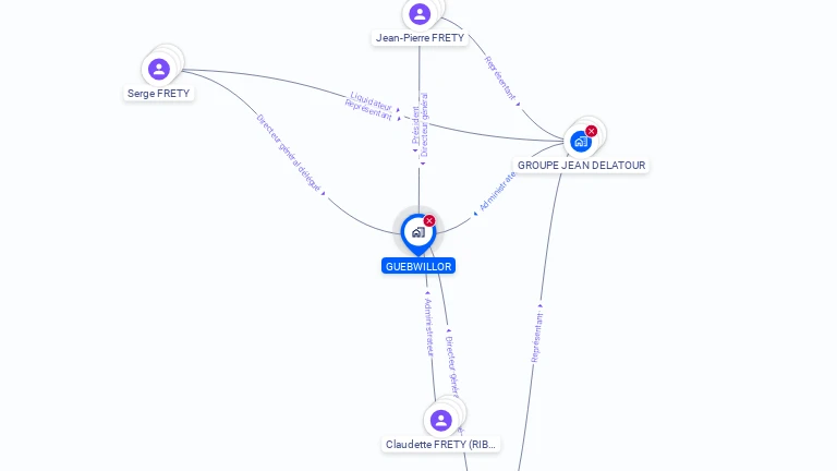 Cartographie gratuite de GUEBWILLOR