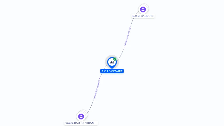 Cartographie gratuite de SCI VOLTAIRE