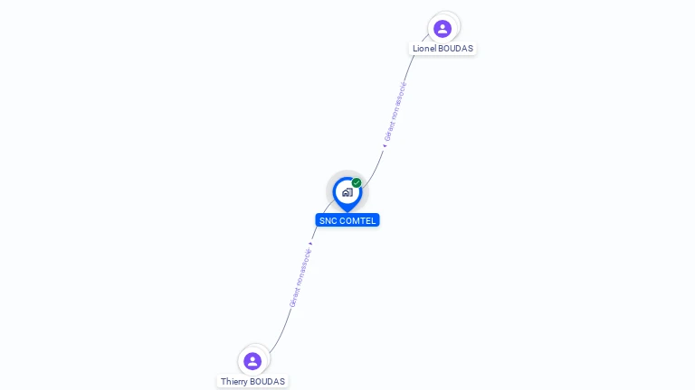 Cartographie gratuite de COMTEL