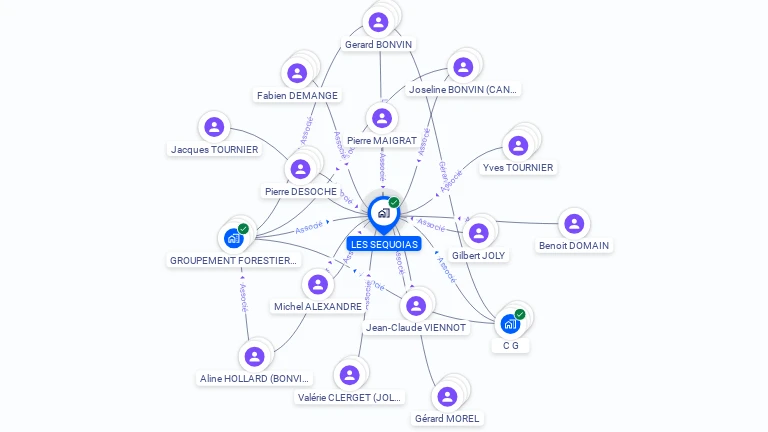 Cartographie gratuite de LES SEQUOIAS